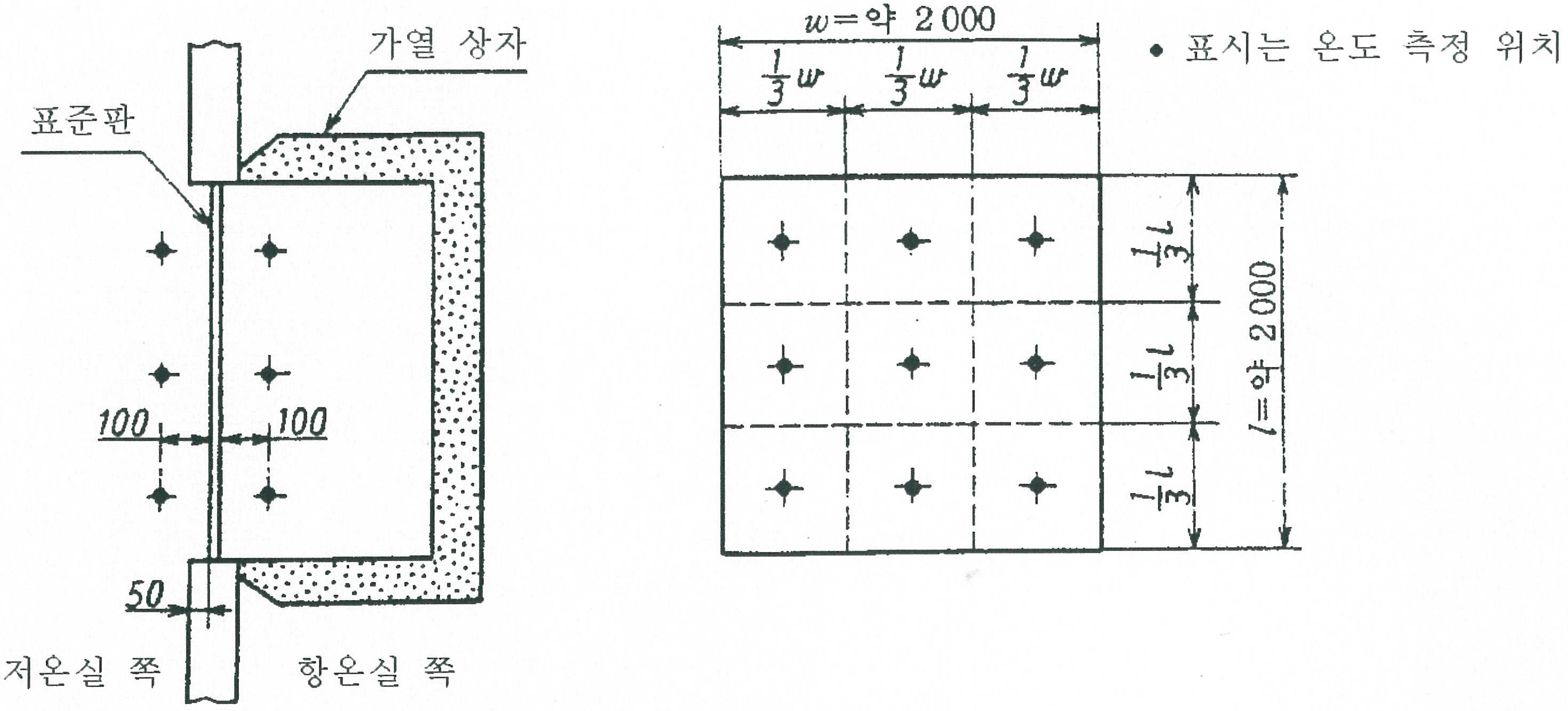 열관류 시험 측정위치