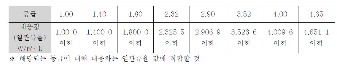 단열성능 등급