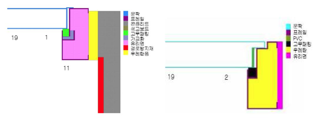 열교 차단 구조