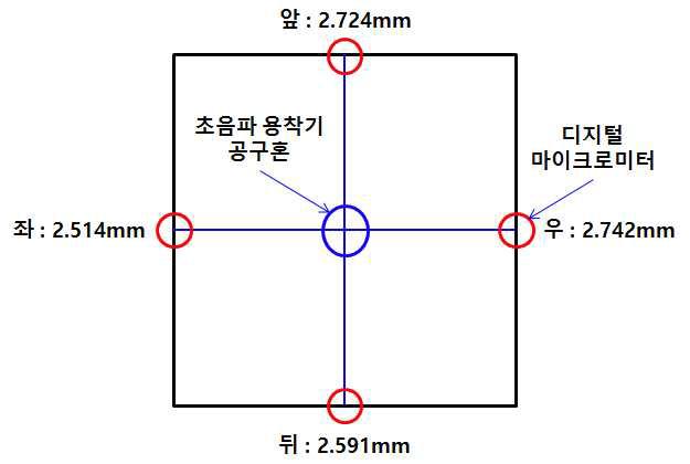 Rear, Front, Port 부품 초음파 용착 공구혼 조절 나사 높이 측정