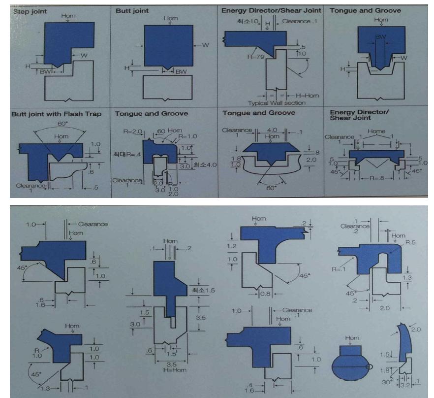 제품 구조별 용착부위 설계도