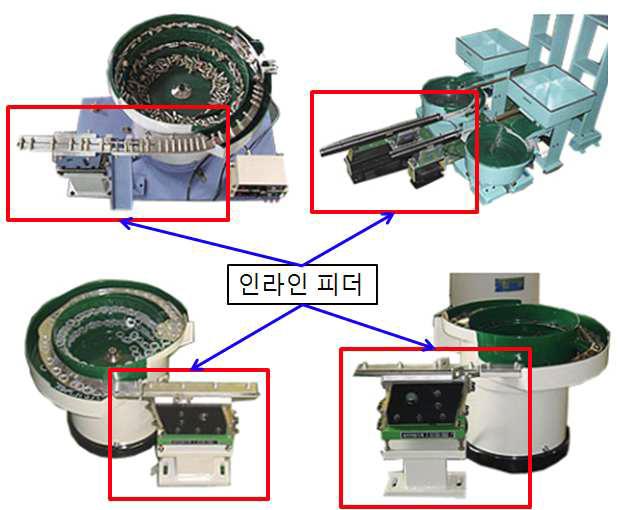 인라인 피더 종류