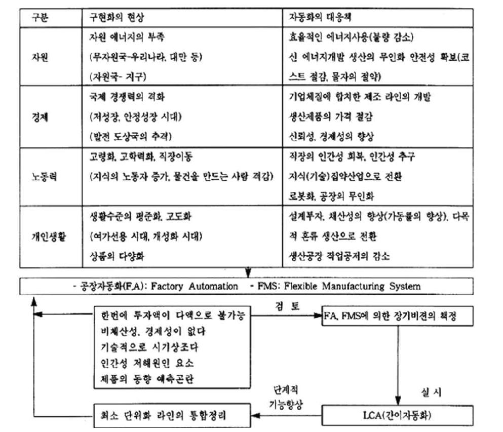 대응책