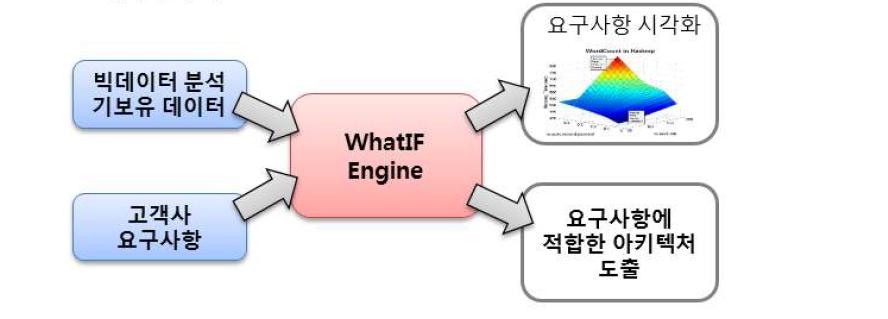 Agile 방법론의 등장 시기