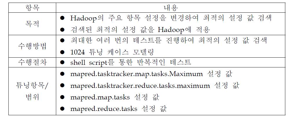 하둡 설정 튜닝값