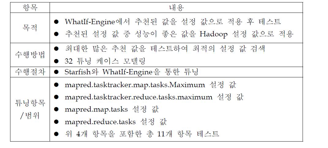 What-IF Engine 설정 튜닝값