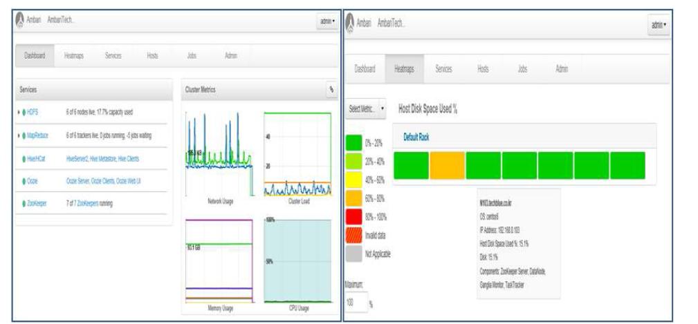 Dashboard / Heatmaps