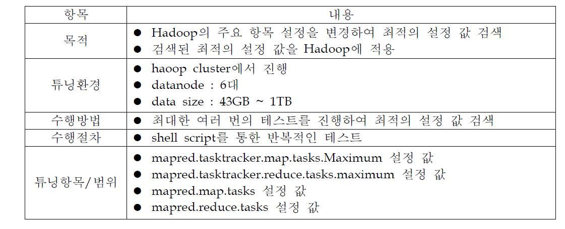 하둡 설정값 튜닝