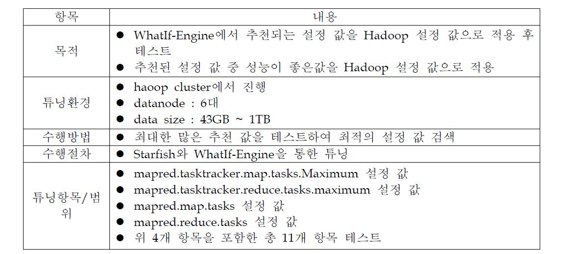 WhatIF-Engine 설정값 튜닝