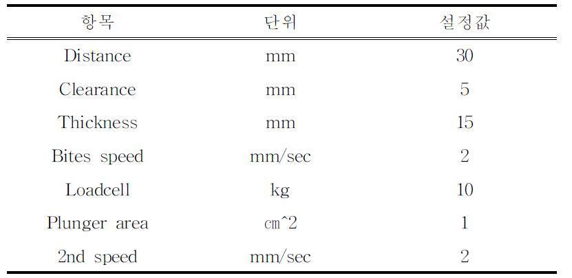 Condition of 1 bit emethod in texture analyzer