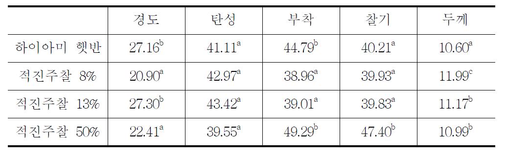 적진주찰 잡곡밥의 조직감