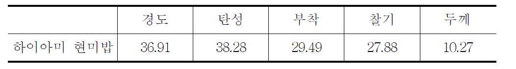 하이아미 현미밥의 조직감