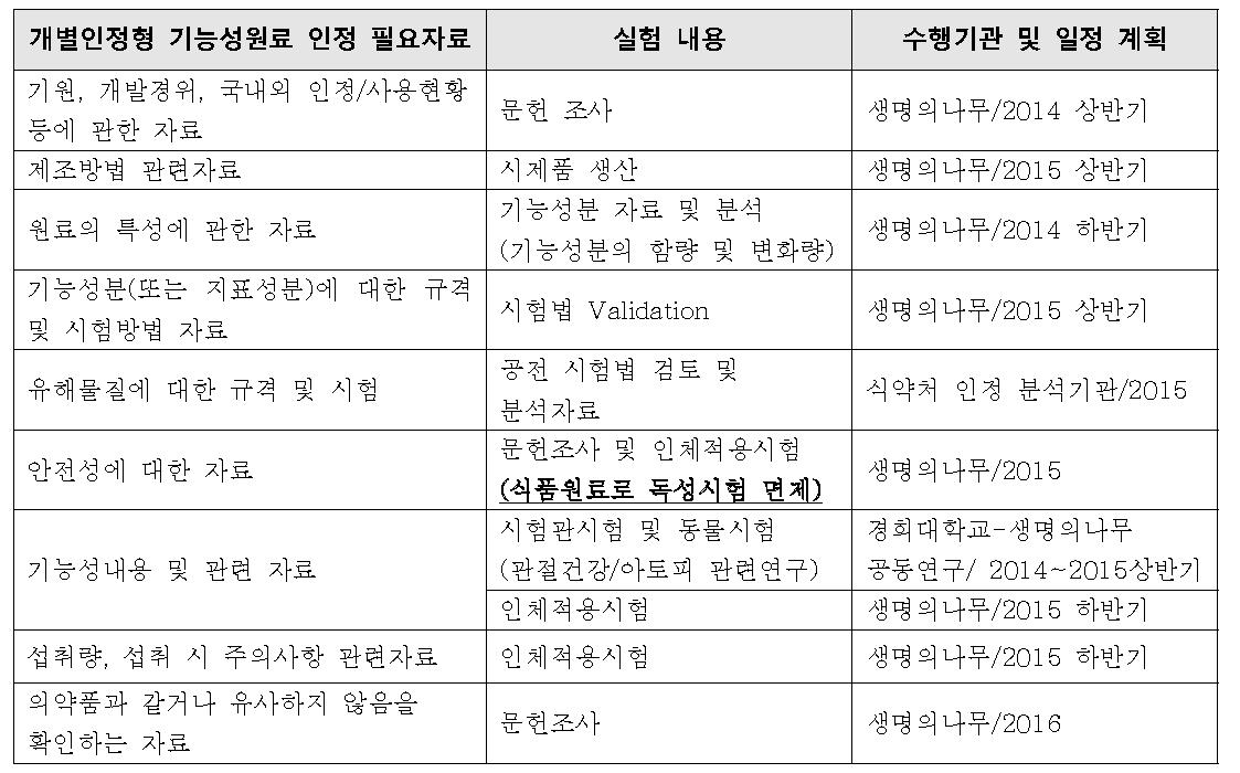 (주)생명의 나무 연구계획