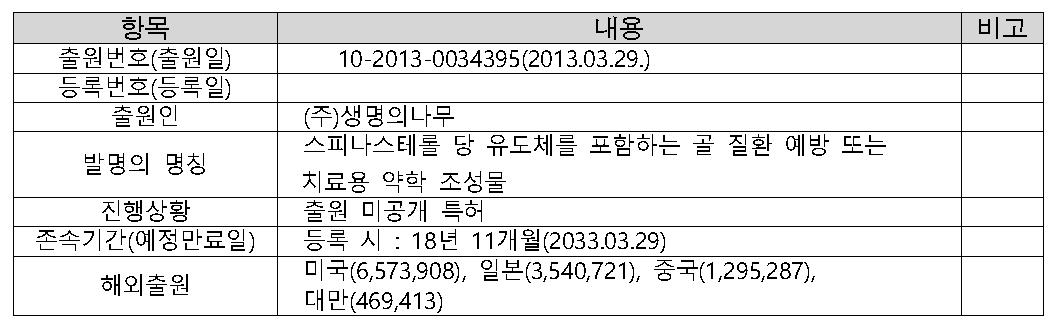 출원특허의 개요