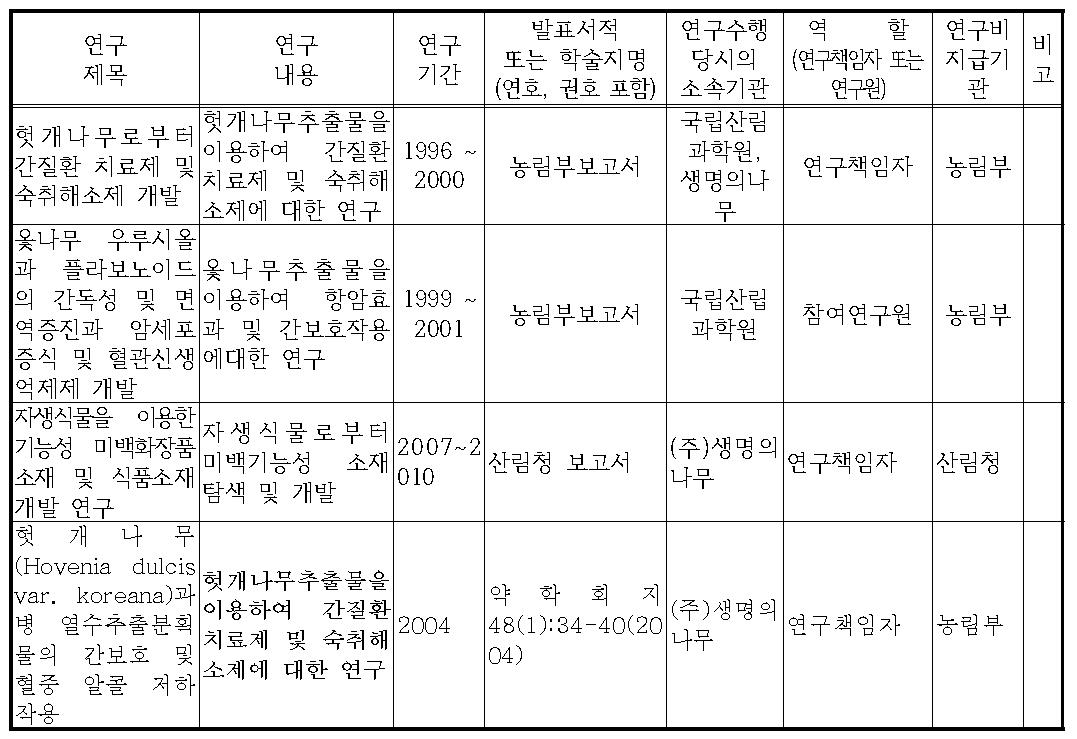 주요 연구개발 과제 진행 이력