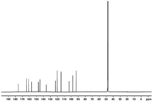 Quercetin의 1H NMR