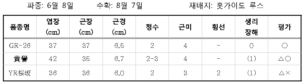 GR-26 연락시험결과 (2013, 홋가이도)