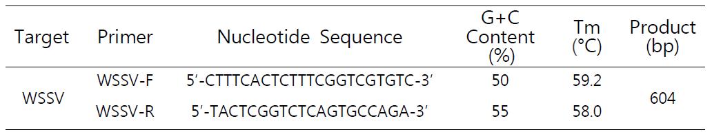 Primers used for the detection of WSSV