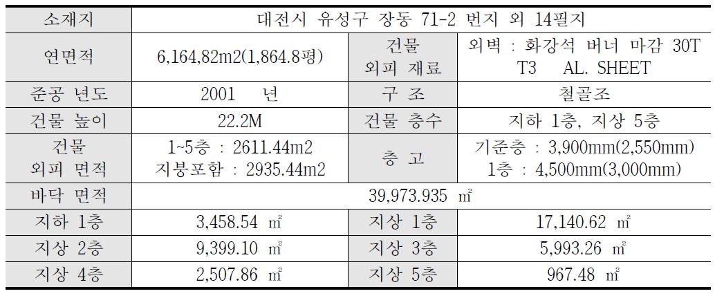 건물 개요