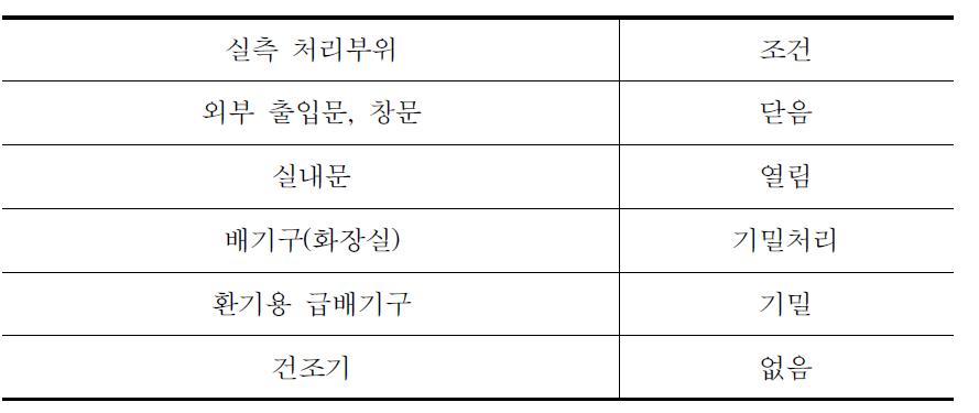 블로어 도어 실측 준비사항