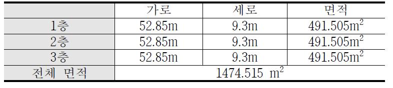 층별 면적 및 전체 면적