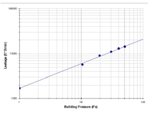 Case-1(배선 선로를 실링하지 않은 상태)의 log-log plot