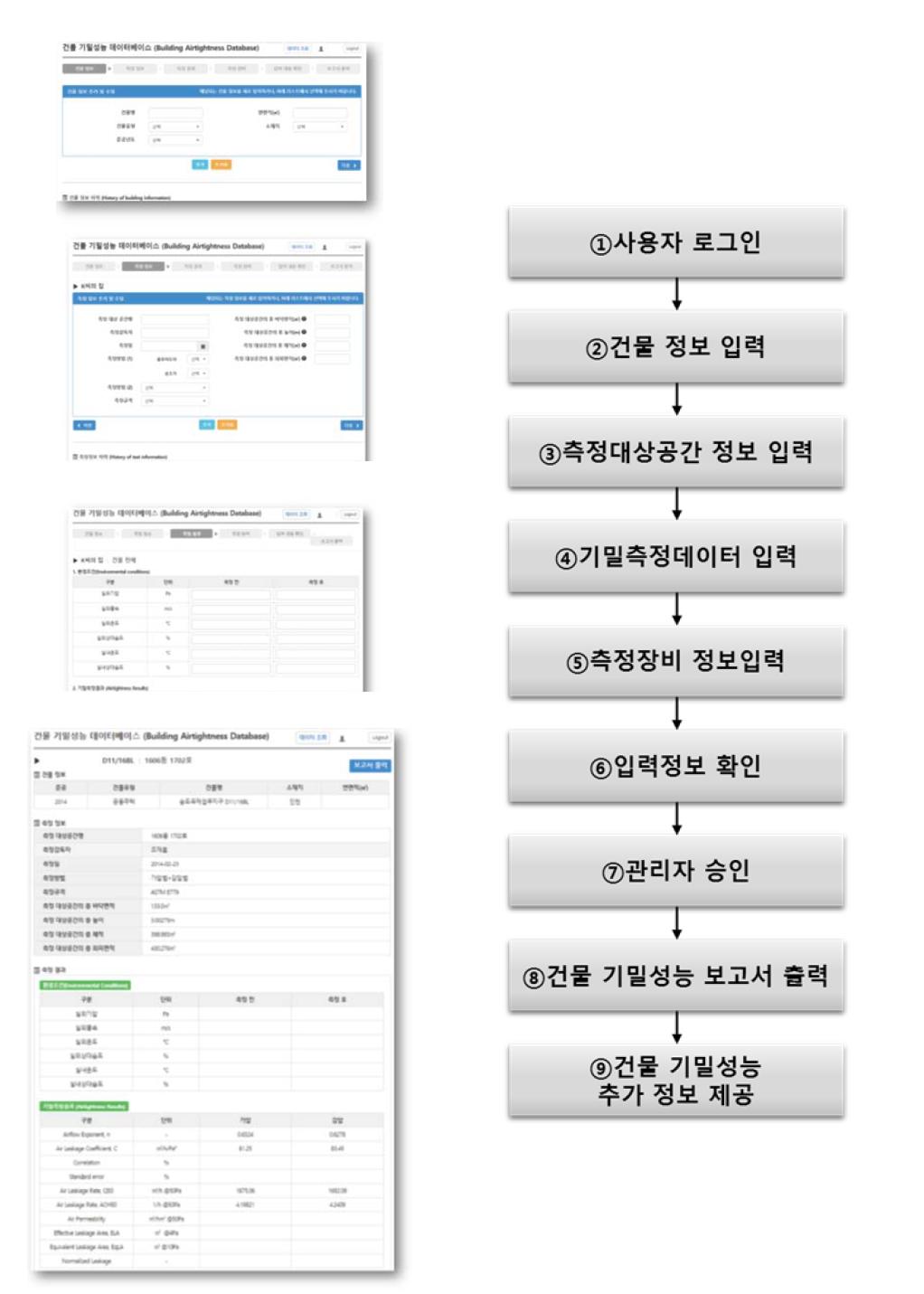 웹기반 기밀성능 데이터 입력 순서