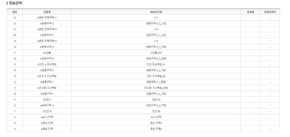 웹기반 기밀성능 데이터베이스 구축