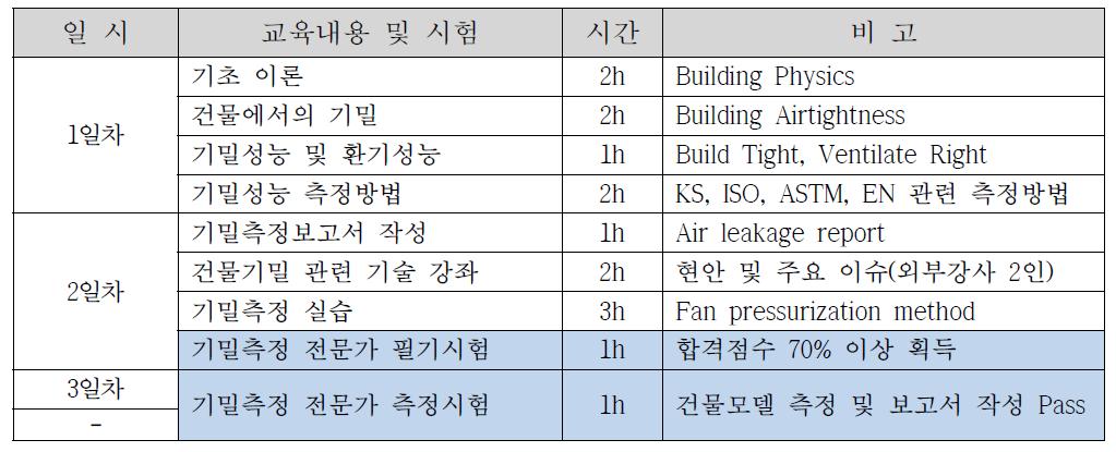 교육 프로그램 및 시험 일정