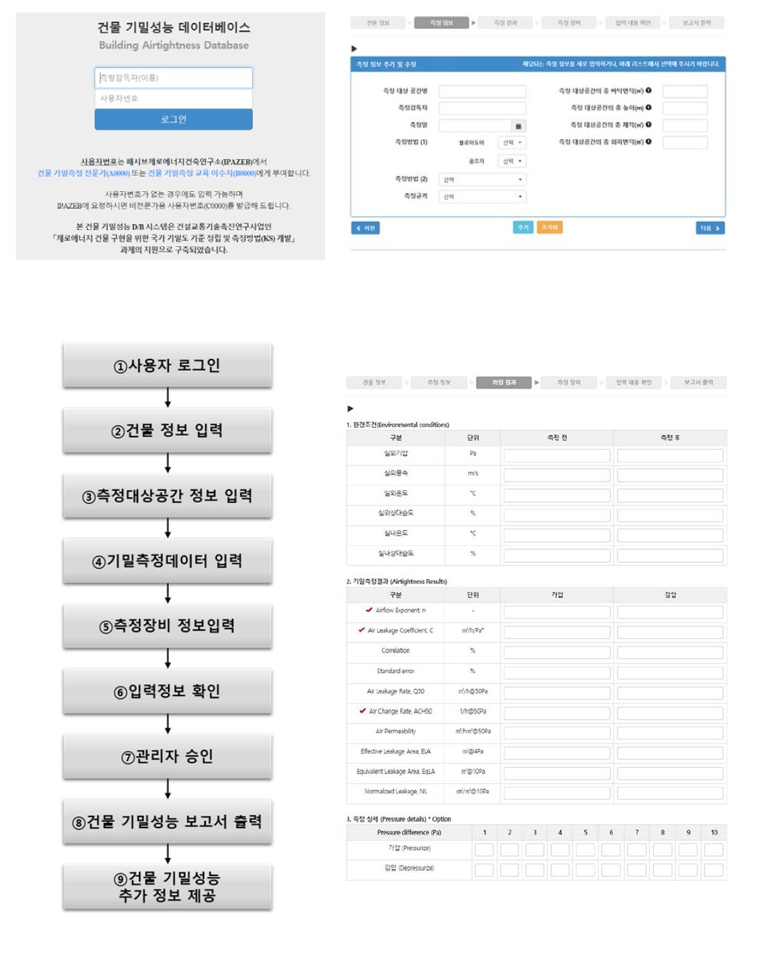 웹기반 기밀성능 온라인 데이터베이스 시스템