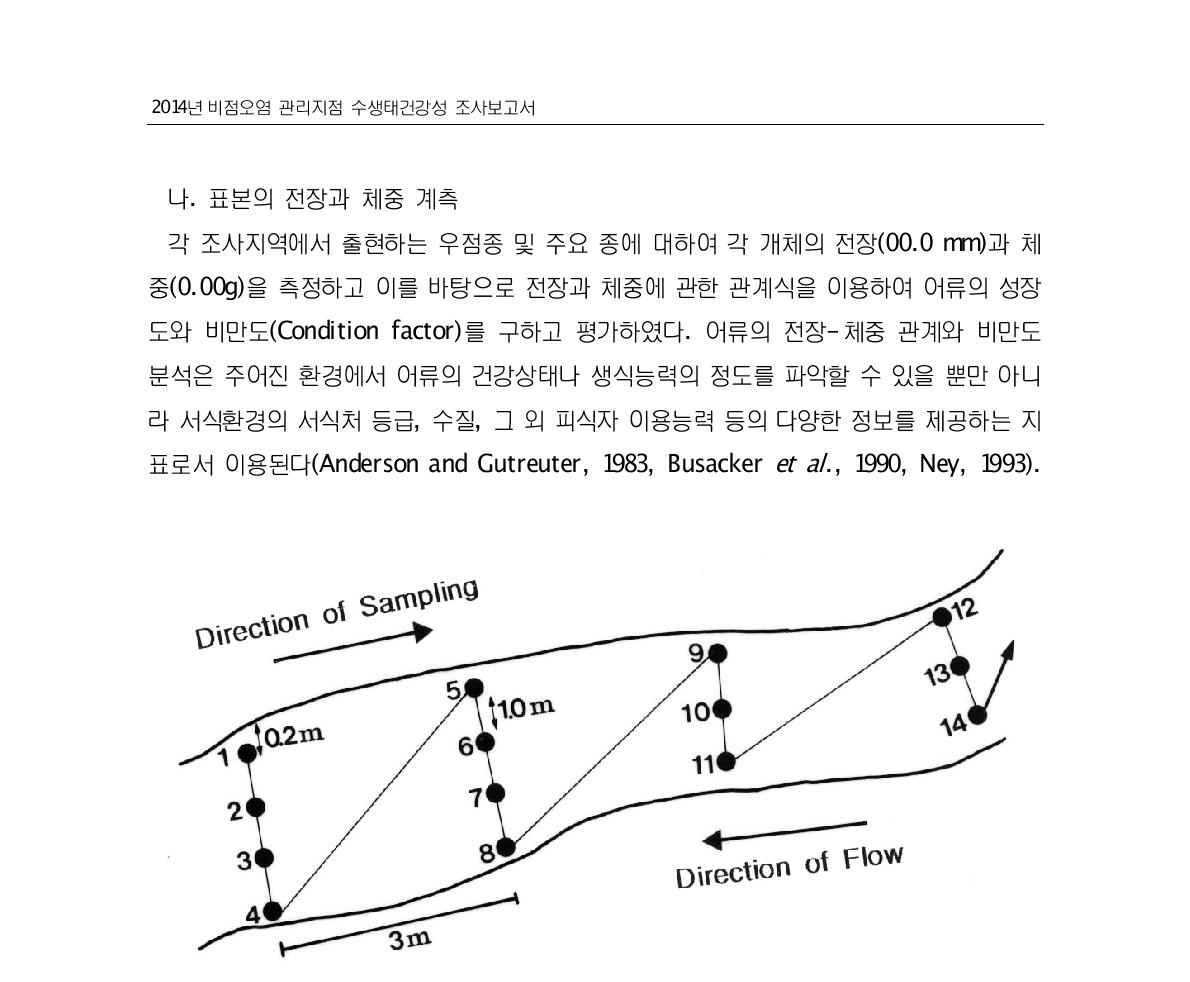 어류상 조사경로 및 방법(Owen et al.)