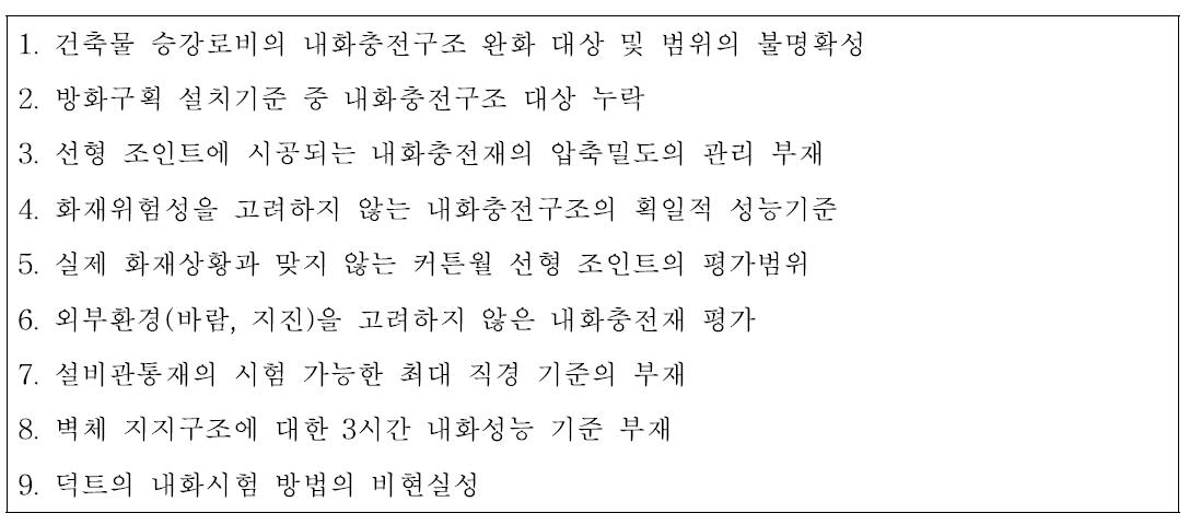 국내에서 제기되고 있는 내화충전구조 관련 문제점