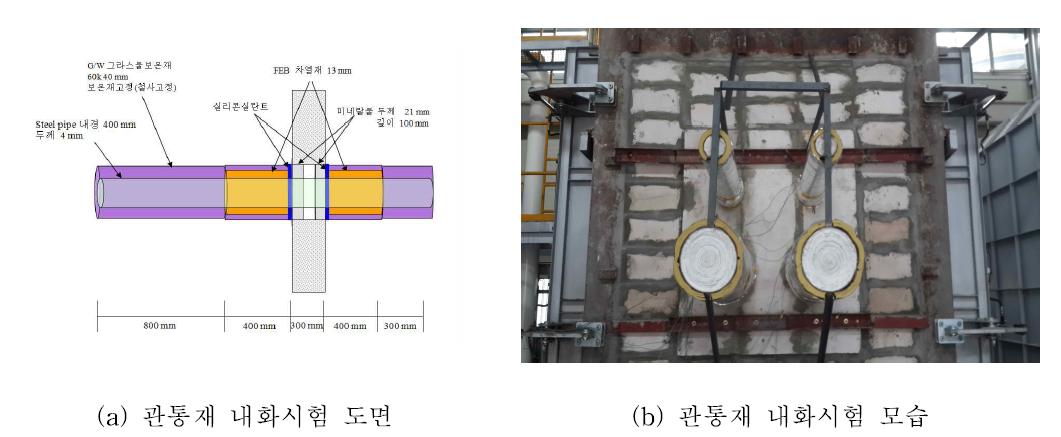 관통재 내화시험 도면 및 시험