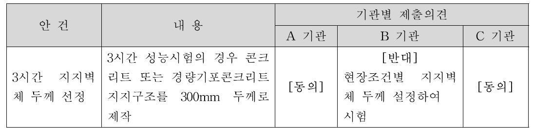 지지구조 성능시험 관련 의견조회