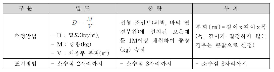 현장에서 보온재의 밀도 확인방법