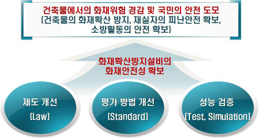 연구 최종목표