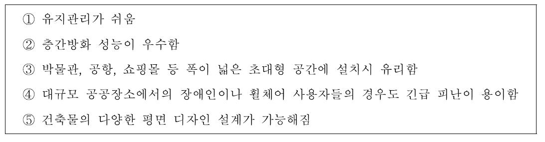 슬라이딩/수평 셔터 사용의 이점