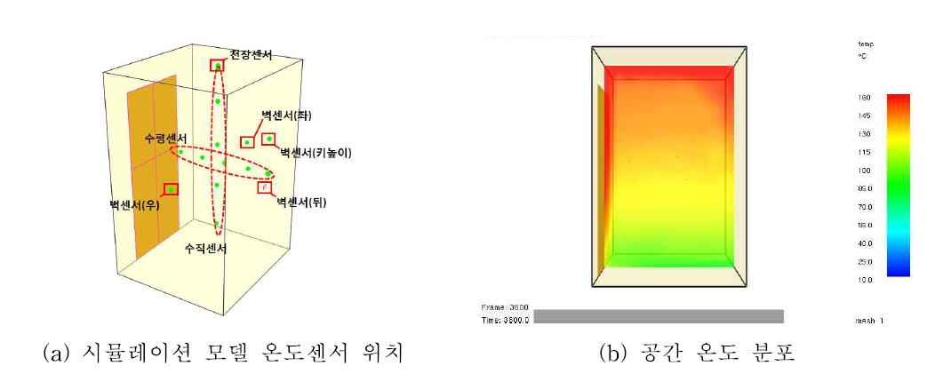 승강기 카 시뮬레이션