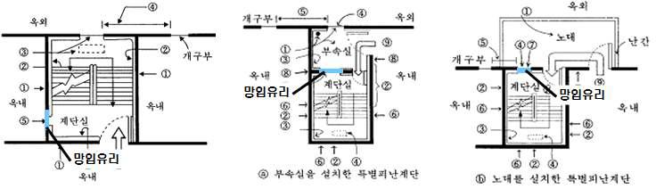 망이 들어 있는 유리창 적용 위치