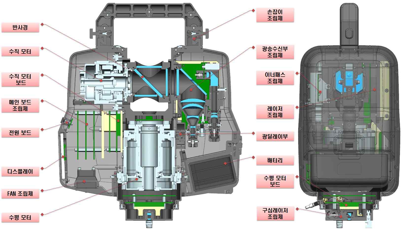 3차원 레이저 스캐너 투시도