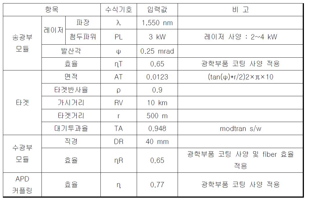 모듈별 사양