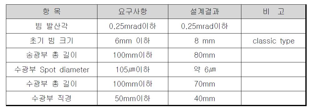 레이저 송수광부 설계 결과