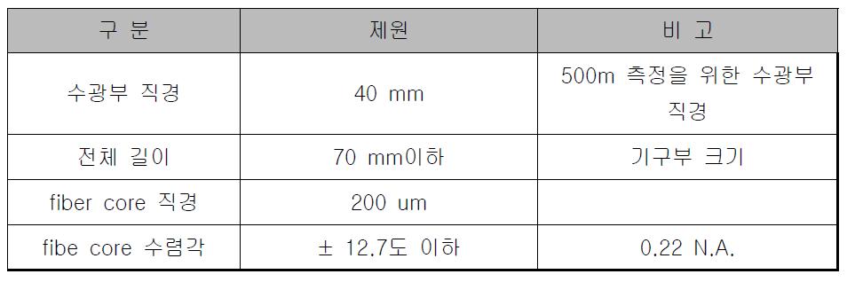 개발 요구사항