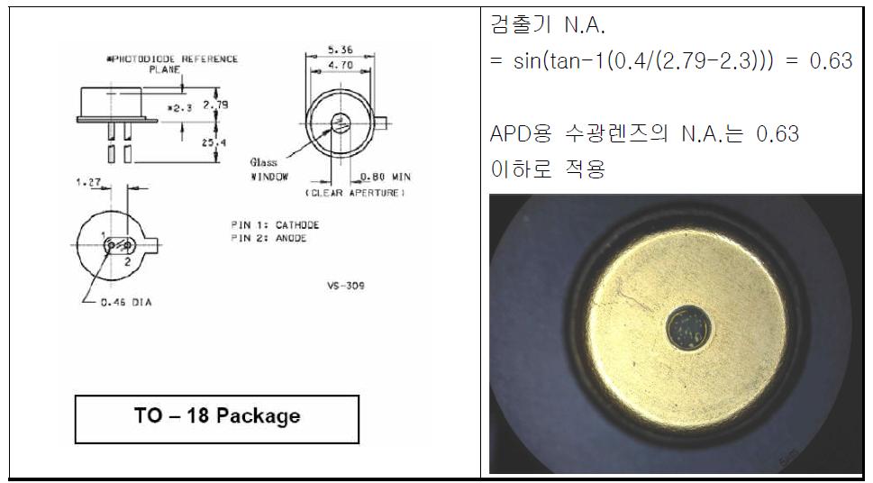 APD의 주요 제원