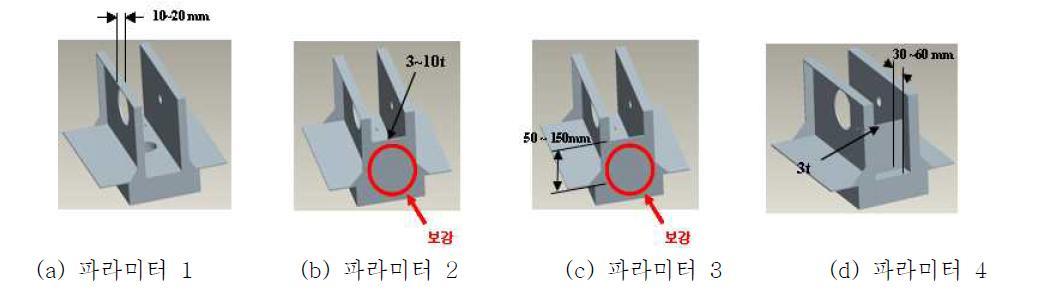 파라미터 선정