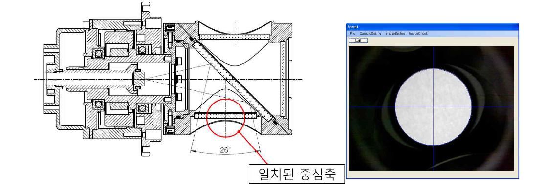 일치된 중심축과 도출된 원형 이미지