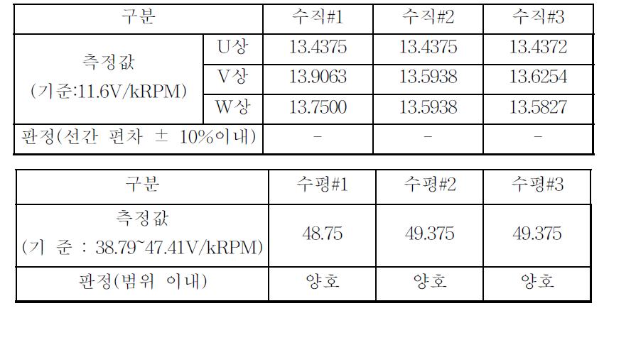 유기전압(BMF) 측정