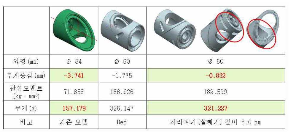 무게중심에 대한 기구적 검토