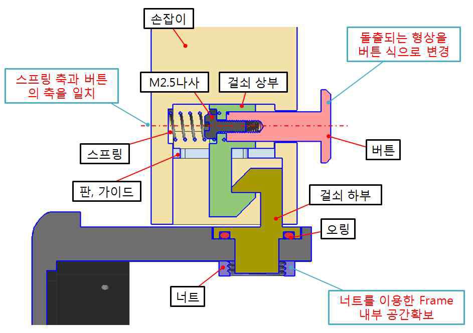 프로토타입 시제 손잡이 조립체 조립 구조