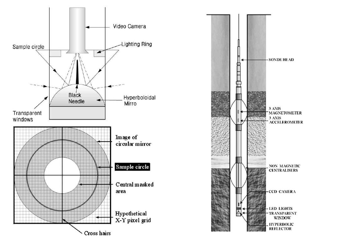 시추공 영상촬영 모식도